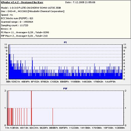 SHW-16H5S - nový kousek ve stáji LITE-ON