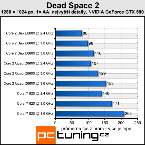 Dead Space 2 — survival horor s nízkými nároky