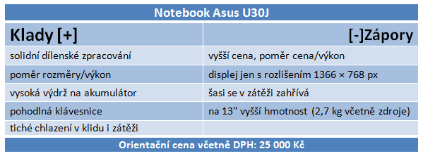 Asus U30J — nadupaná třináctka s i7 a Nvidia Optimus