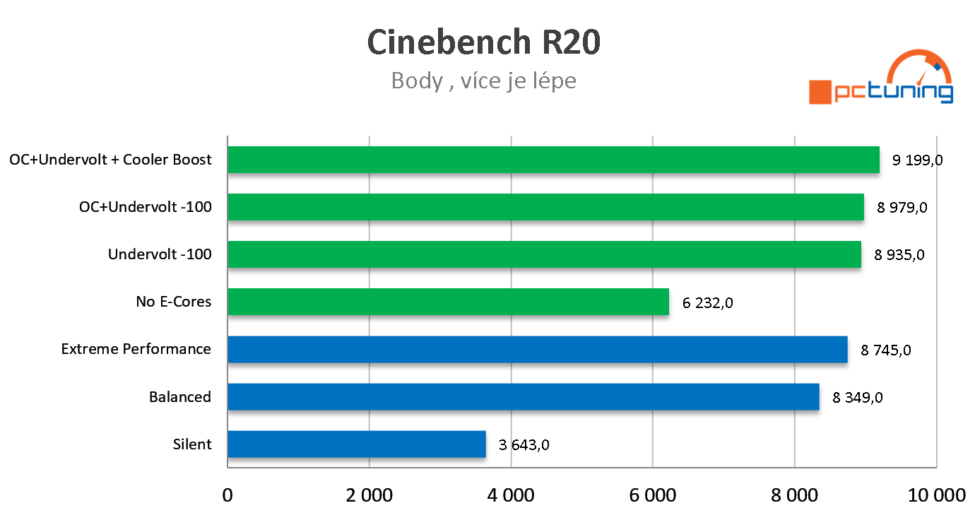 MSI Titan GT77 (model 2022): Vrchol nabídky 17" herních notebooků na trhu