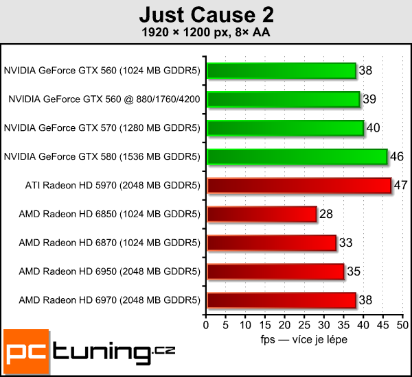 Test tří upravených GeForce GTX 560: Kterou vybrat?