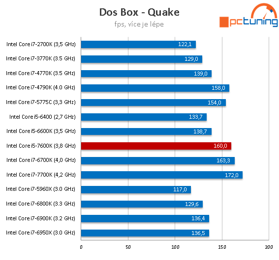 Core i5-7600K: odemčené čtyřjádro Kaby Lake v testu 