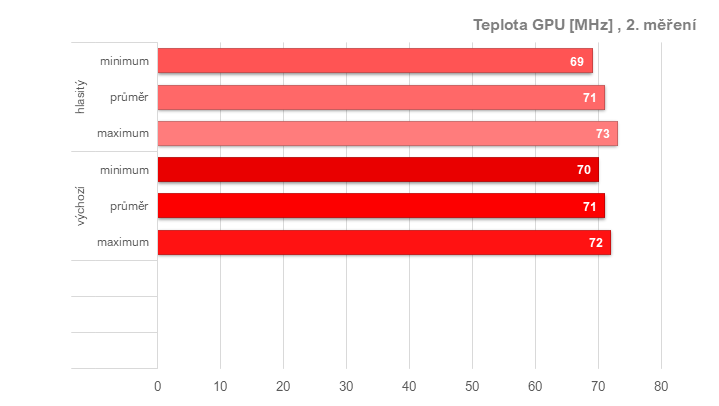 RX 6950 XT: Ovladače AMD a profily pro ztišení, přetaktování, či undervolting