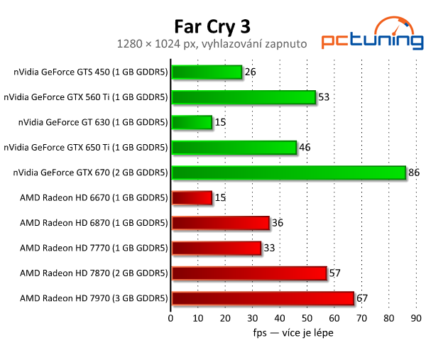 Far Cry 3 — tropická džungle s efekty DirectX 11