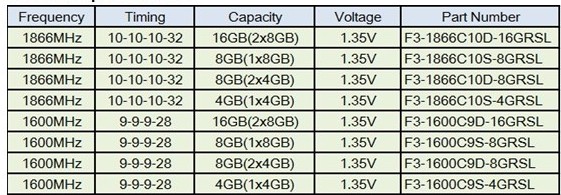 G.Skill oznamil vydání Ripjaws SO-DIMM série RAM pamětí