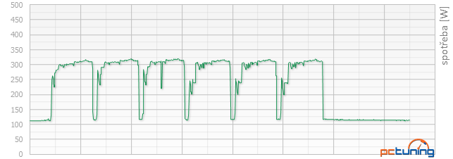 Sapphire R9 380X v testu: proti GTX 960 vyšším výkonem