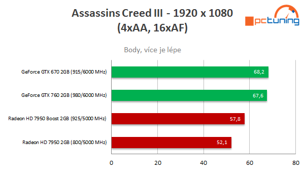 Test nVidie GeForce GTX 760 – nástupce GTX 660 Ti