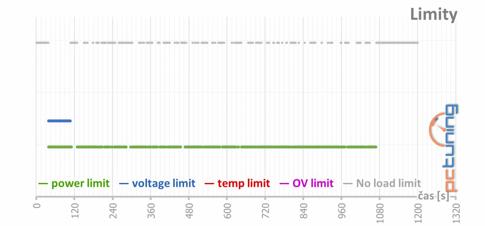 Asus Strix GeForce RTX 2060 Super O8G v testu