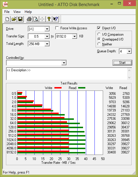 Test: 20 flashdisků s kapacitou 16 GB pro rychlé USB 3.0