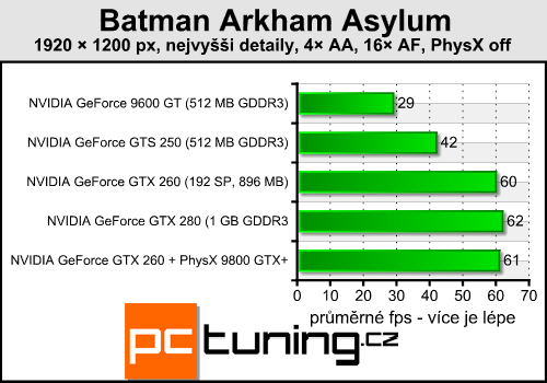 Batman Arkham Asylum — pořádná akce s PhysX