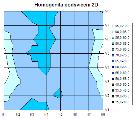 19 palců v testu aneb sedm konkurentů v přímém souboji - část 2.