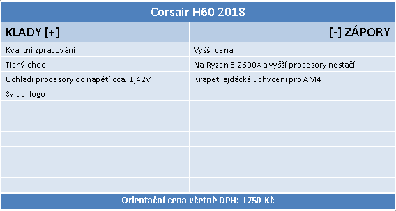Corsair H60 (2018) – Levný výkonný AiO vodní kit pro CPU
