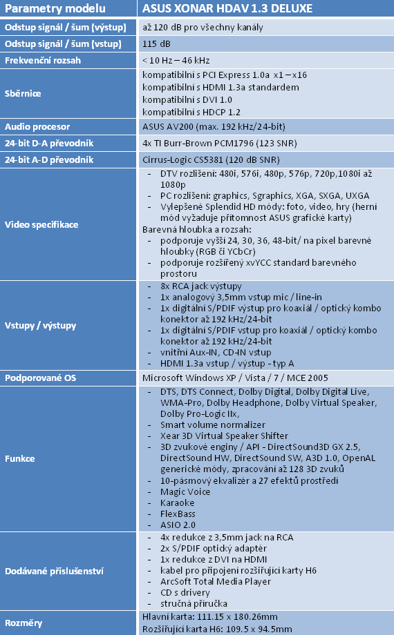 Druhý díl megatestu zvukovek Asus Xonar – vyhodnocení