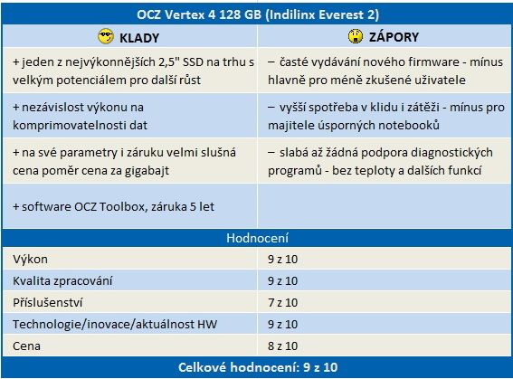 Nejvýkonnější SSD OCZ Vertex 4 – štika s Indilinx Everest 2