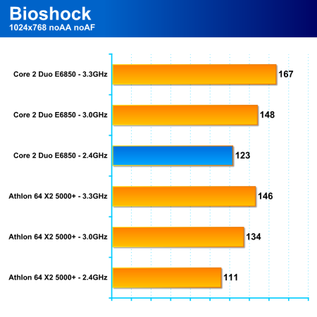 Athlon 64 X2 5000+ Black Edition - výhodná volba pro herní počítač