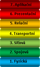 Nastavení síťového routeru A-Z (2/2)