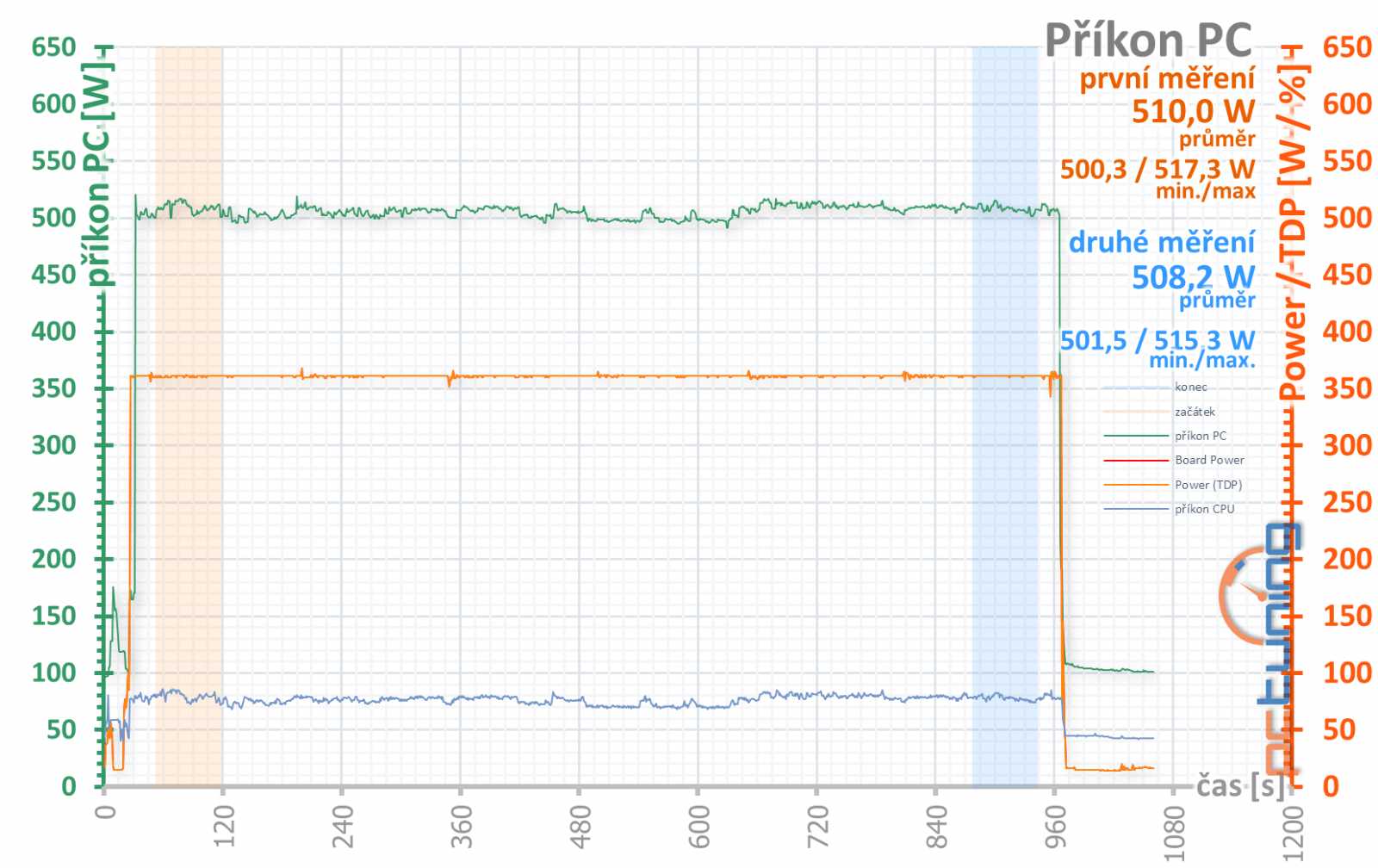 Test Pulse AMD Radeon RX 7900 XTX: Levný model od Sapphire, dobré vlastnosti i cena