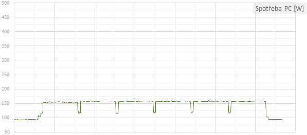 GeForce GTX 750 Ti v testu: revoluce v poměru výkon/watt