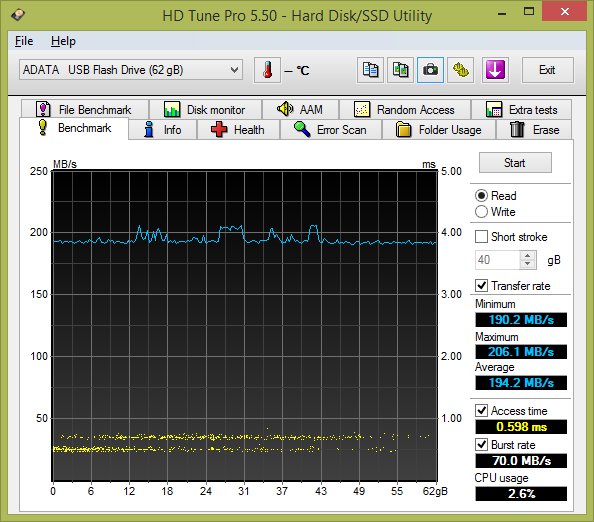 Test: sedm 64GB USB 3.0 flashdisků s cenou nad 1000 Kč