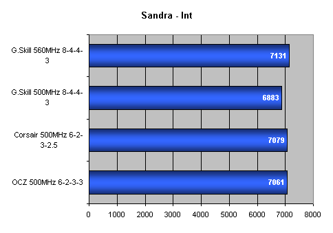 G.Skill F1 - 2x1GB paměti pro náročné