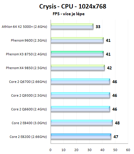 AMD Phenom X3 8750 - první tříjádrový procesor na trhu