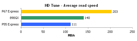 Intel SSD 510 Series: rozdrtí dvoujádrový Elmcrest konkurenci?