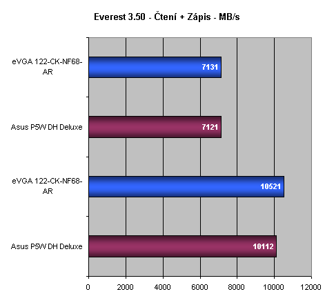 (eVGA) nForce 680i - Nová základní deska pro Intel Core 2 Duo