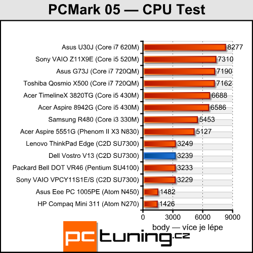 Dell Vostro V13 — značkový stroj za přijatelnou cenu