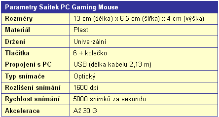 Správná dvojka - recenze dvou myší od Saiteku