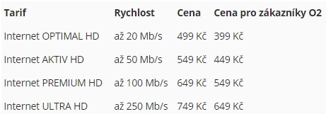 O2 zrychluje pevný internet ve své síti