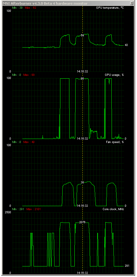 Asus ROG GTX 1070 Strix Gaming s DirectCU III v testu