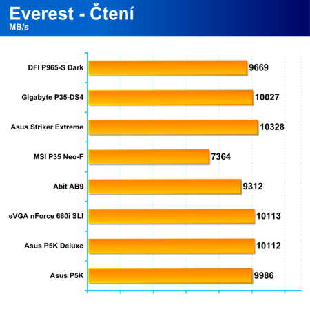 Čtyři základní desky pro platformu Intel: 2x Asus, 1x EVGA, 1x Abit