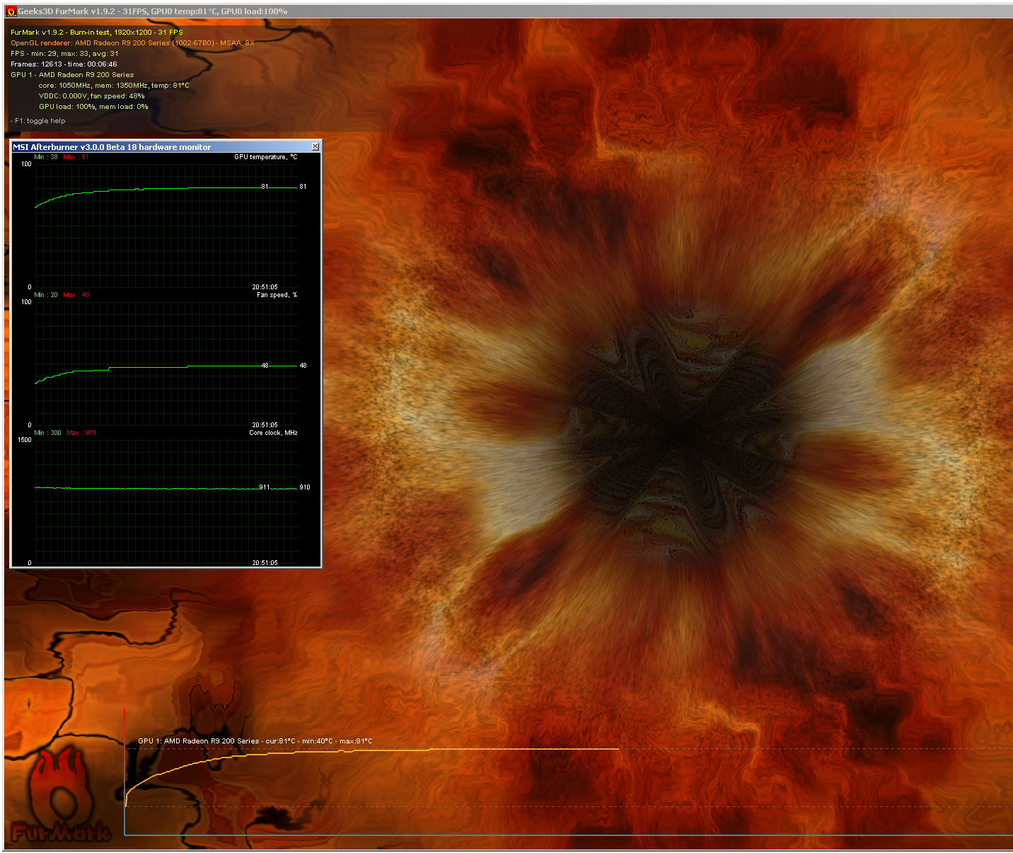 Test Asus Radeon R9 290X DirectCU II OC: Hawaii pořádně