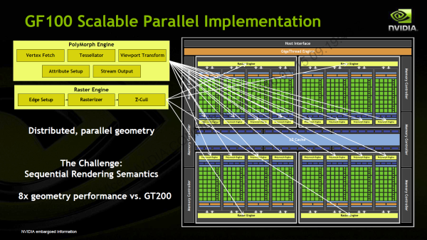 Architektura Fermi - Nvidia GF100 se představuje