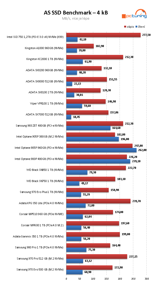 WD_Black SN850 1 TB: Nejvýkonnější M.2 SSD na trhu