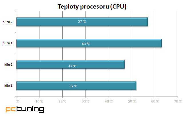 NZXT Manta: Malá skříň pro velké monstrum