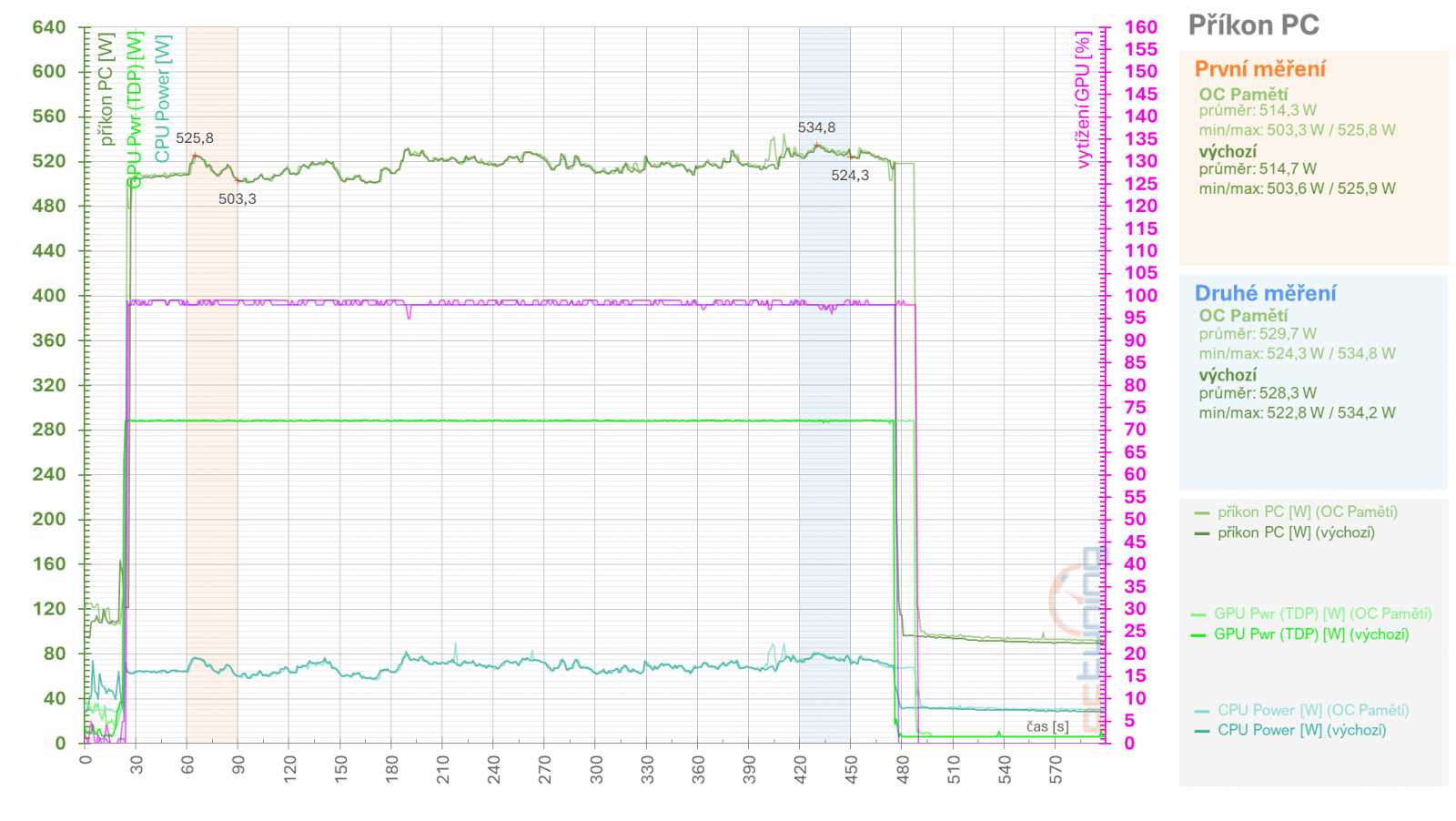 RX 6950 XT: Ovladače AMD a profily pro ztišení, přetaktování, či undervolting