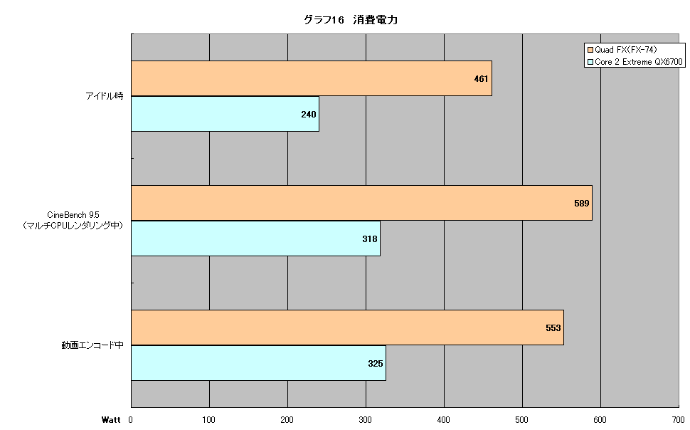 První test AMD 4x4 versus C2E QX6700