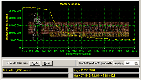 E7205 na 533 MHz FSB a DDR266 (synchronně)