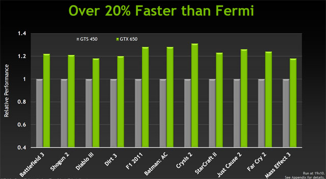 Asus GeForce GTX 660 — Nový král poměru cena/výkon?