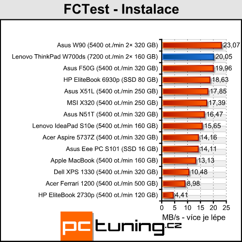 ThinkPad W700ds - profesionál se dvěma displeji