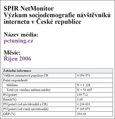 Listopad 2006: PCtuning patří mezi přední česká počítačová periodika