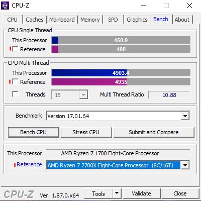 AMD Ryzen 1700 přetaktování a rychlejší RAM v praxi