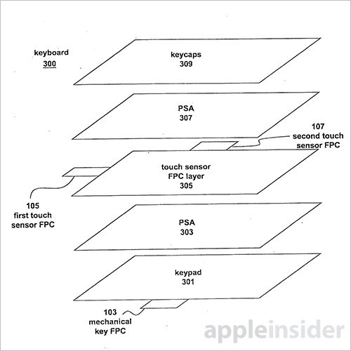 Apple si nechal patentovat hybridní klávesnici, kombinující dotykové ovládání s mechanickými spínači