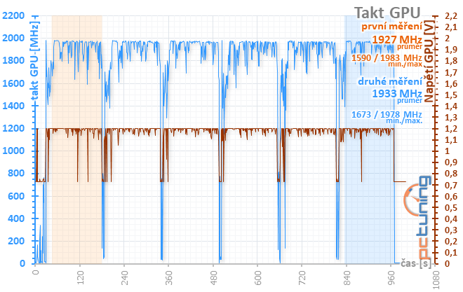 Sapphire Nitro+ RX 5700 XT: jasná volba za dobrou cenu