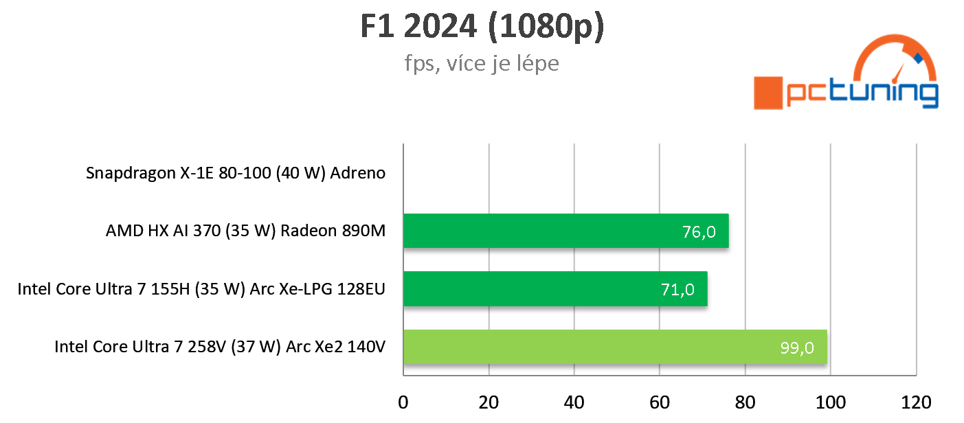 ASUS Zenbook S14 (2024): Intel Lunar Lake poprvé v testu