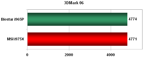 Biostar TForce P965 Deluxe - výhodný základ pro Core 2 Duo