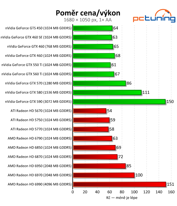 Megatest 28 grafik — výsledky výkonných modelů