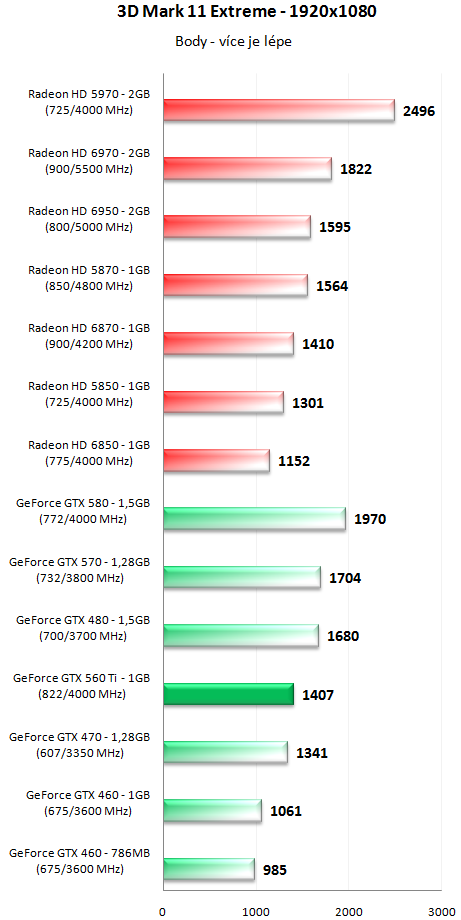 Nvidia GeForce GTX 560 Ti - představení budoucí legendy?