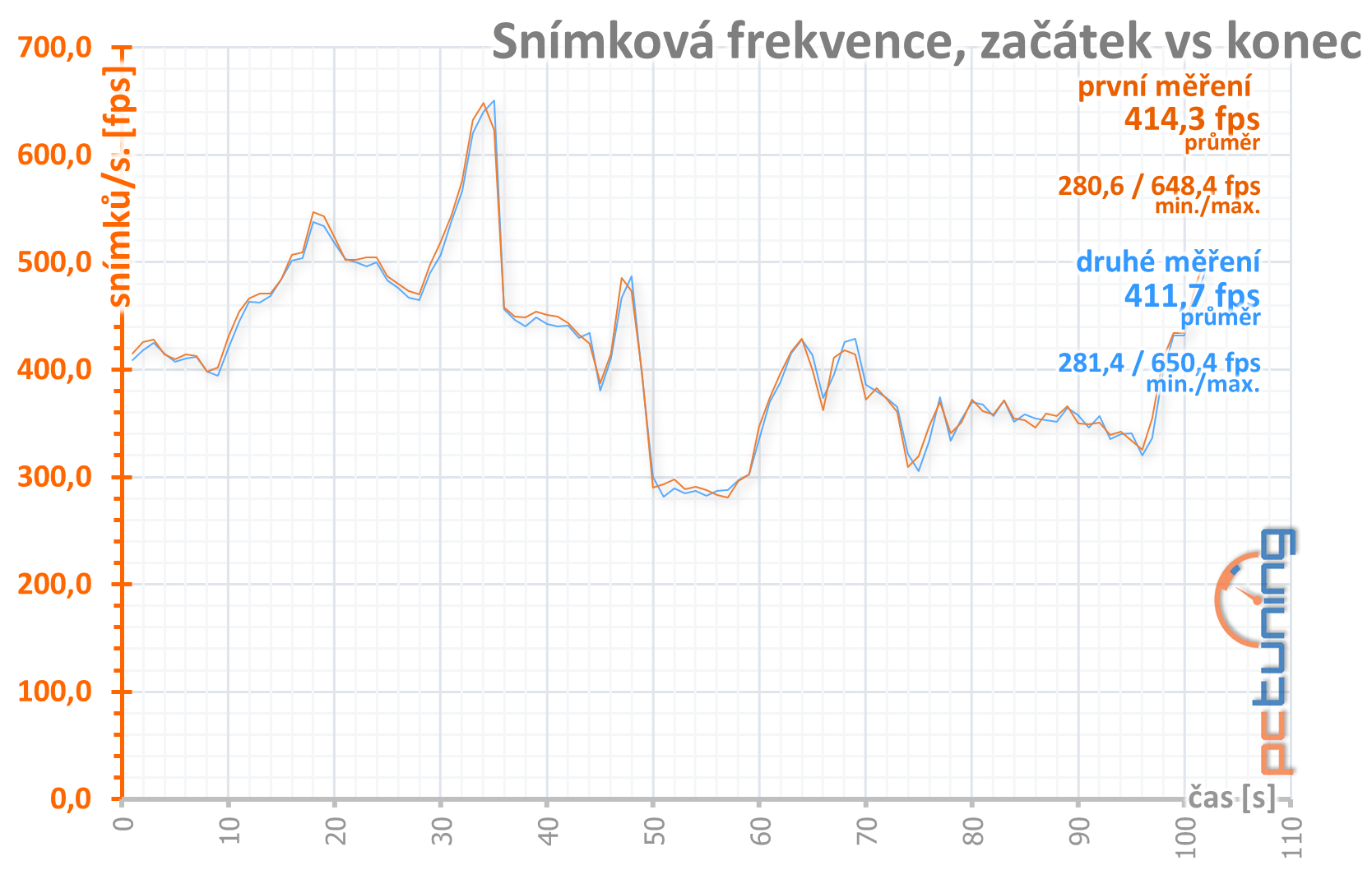 GeForce RTX 3080, kondenzátory, nové ovladače a stabilita